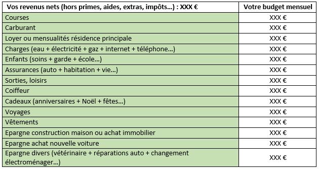 Tableau Excel gestion comptes